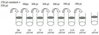 Human Insulin ELISA Kit RAB0327-1KT