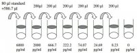 Human IP-10 / CXCL10 ELISA Kit RAB0119-1KT