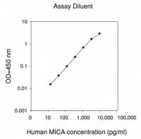 Human MICA ELISA Kit RAB0358-1KT