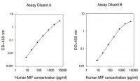 Human MIF ELISA Kit RAB0360-1KT