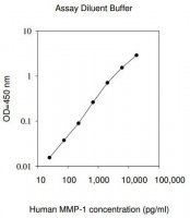 Human MMP-1 ELISA Kit RAB0361-1KT