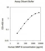 Human MMP-8 ELISA Kit RAB0370-1KT