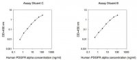 Human PDGF R ELISA Kit RAB0399-1KT