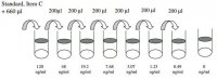 Human PDGF R ELISA Kit RAB0399-1KT