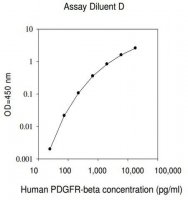 Human PDGF R ELISA Kit RAB0400-1KT