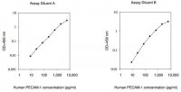 Human PECAM-1 ELISA Kit RAB0401-1KT