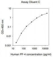 Human Platelet Factor-4 / CXCL4 ELISA Kit RAB0402-1KT