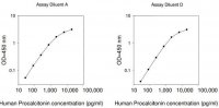 Human Procalcitonin ELISA Kit RAB0037-1KT
