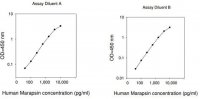 Human PRSS27 / Serine Protease 27 ELISA Kit RAB0547-1KT