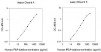 Human PSA-total ELISA Kit RAB0331-1KT