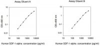 Human SDF 1 ELISA Kit RAB0123-1KT