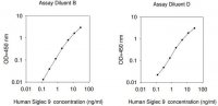Human Siglec-9 ELISA Kit RAB0434-1KT