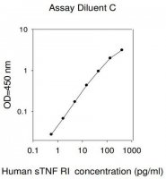 Human soluble TNF Receptor 1 ELISA Kit RAB0489-1KT