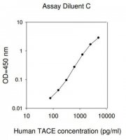 Human TACE ELISA Kit RAB0003-1KT