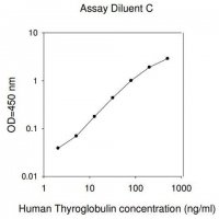 Human Thyroglobulin ELISA Kit RAB0458-1KT