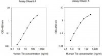 Human Tie-1 ELISA Kit RAB0465-1KT