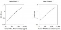 Human TRAIL R3 ELISA Kit RAB0482-1KT
