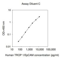Human TROP1 / EpCAM ELISA Kit RAB0172-1KT