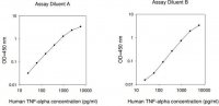 Human Tumor Necrosis Factor ELISA Kit RAB0476-1KT