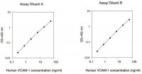 Human VCAM-1 ELISA Kit RAB0505-1KT