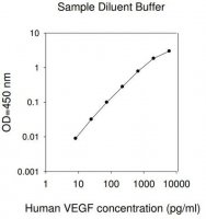 Human VEGF ELISA Kit RAB0508-1KT