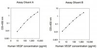 Human VEGF-A ELISA Kit RAB0507-1KT