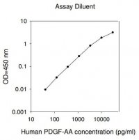 HumanPDGF-AA ELISA Kit RAB0394-1KT
