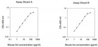 Mouse Axl ELISA Kit RAB0022-1KT