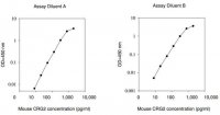 Mouse CRG-2 / CXCL10 ELISA Kit RAB0120-1KT