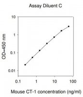 Mouse CT-1 ELISA Kit RAB0108-1KT