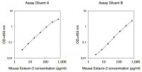 Mouse Eotaxin-2 ELISA Kit RAB0067-1KT