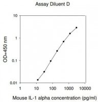 Mouse IL-1 ELISA Kit RAB0271-1KT