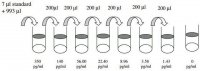 Mouse M-CSF / CSF1 ELISA Kit RAB0099-1KT