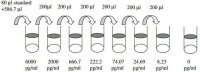 Mouse P-Selectin ELISA Kit RAB0427-1KT