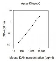 Mouse Parn / Poly(A)-specific Ribonuclease PARN ELISA Kit RAB0777-1KT