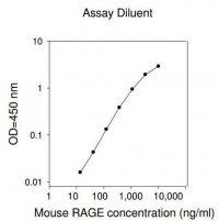 Mouse RAGE / AGER ELISA Kit RAB0008-1KT