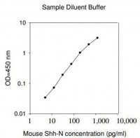 Mouse Shh-N ELISA Kit RAB0432-1KT