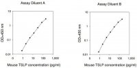 Mouse TSLP ELISA Kit RAB0504-1KT