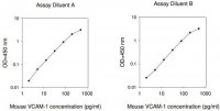 Mouse VCAM-1 ELISA Kit RAB0506-1KT