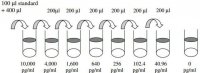 Porcine IL-6 ELISA Kit RAB0310-1KT