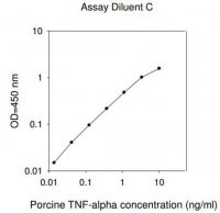 Porcine Tumor Necrosis Factor ELISA Kit RAB0478-1KT