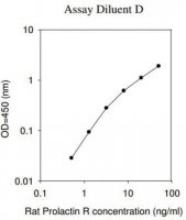 Rat Prolactin R ELISA Kit RAB0409-1KT