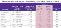 MILLIPLEX® Human Neuroscience Magnetic Bead Panel 2 - Neuroscience Multiplex Assay