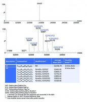 SILu�Lite SigmaMAb Cetuximab Monoclonal Antibody 