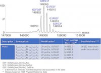 SILu�Lite SigmaMAb Pembrolizumab Monoclonal Antibody 