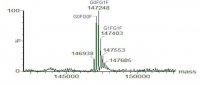 SILu�Lite SigmaMAb Rituximab Monoclonal Antibody 