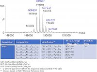 SILu�Lite SigmaMAb Vedolizumab Monoclonal Antibody 