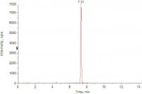 SILu�MAb Rituximab Stable-Isotope Labeled Monoclonal Antibody 