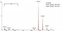 SILu�Prot IL6 Interleukin 6 human 