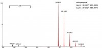 SILu�Prot VEGFA Vascular endothelial growth factor A human 
